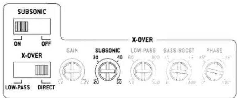 FOCAL Symmetric FPS 4.160 - Focal Power Symmetric 1500 / 3000 - 4