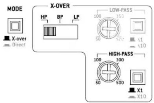 FOCAL Symmetric FPS 4.160 - Amplificateurs FOCAL POWER symmetric - 1