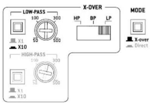 FOCAL Symmetric FPS 4.160 - Amplificateurs FOCAL POWER symmetric - 4