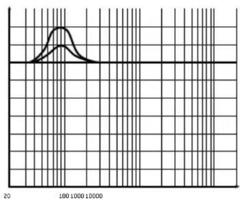 FOCAL Symmetric FPS 4.160 - FOCAL POWER SYMMETRIC AMPLIFIERS - 1