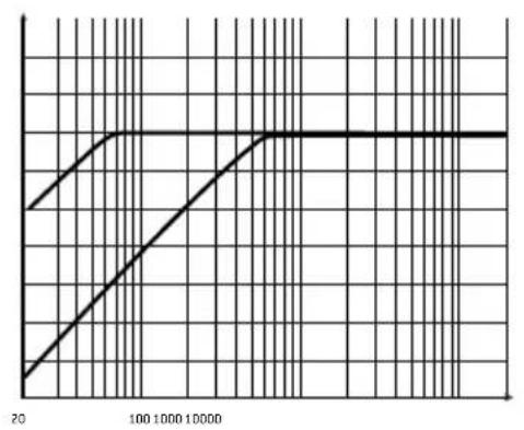 FOCAL Symmetric FPS 4.160 - FOCAL POWER SYMMETRIC AMPLIFIERS - 5