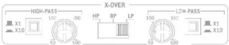 FOCAL Symmetric FPS 4.160 - Focal power symmetric 2160 - 2
