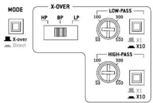 FOCAL Symmetric FPS 4.160 - FOCAL POWER SYMMETRIC AMPLIFIERS - 5