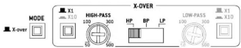 FOCAL Symmetric FPS 4.160 - Amplificateurs FOCAL POWER symmetric - 3