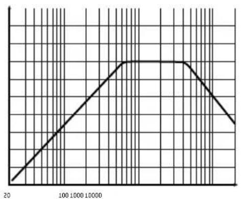 FOCAL Symmetric FPS 4.160 - FOCAL POWER SYMMETRIC AMPLIFIERS - 5