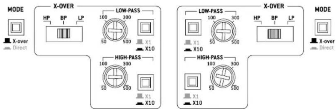 FOCAL Symmetric FPS 4.160 - Amplificateurs FOCAL POWER symmetric - 2