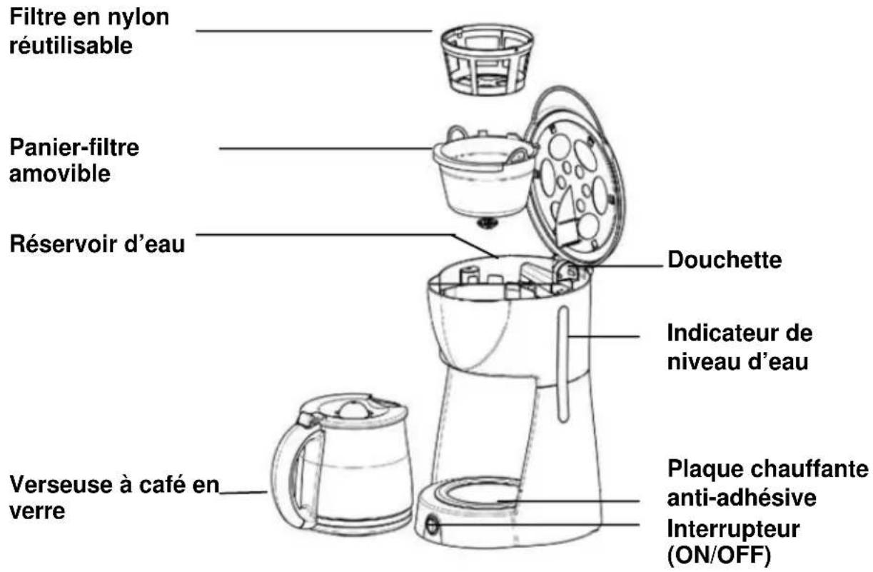 WestBend SHCM100 - UTILISATION DE VOTRE CAFETIÈRE SOHO - 1