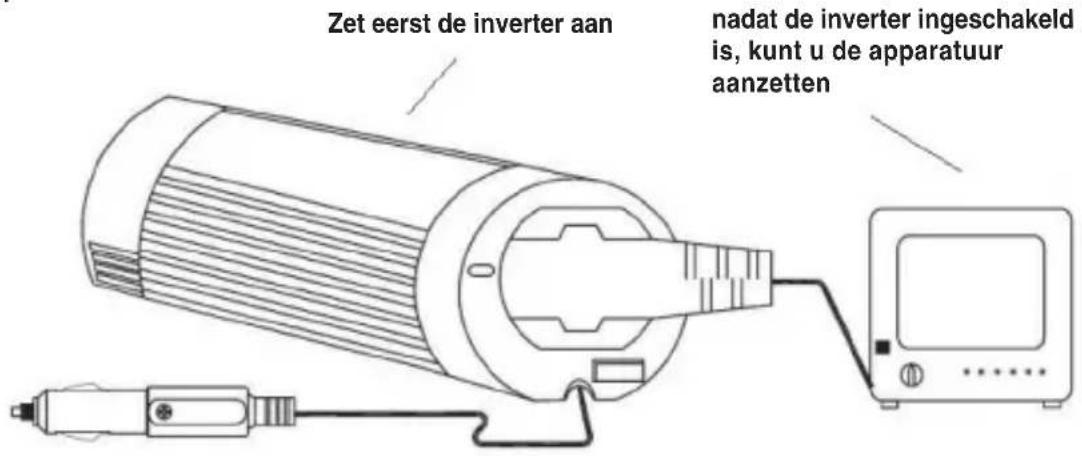 HQ INV150WU12F - Bedieningsinstructies: - 3