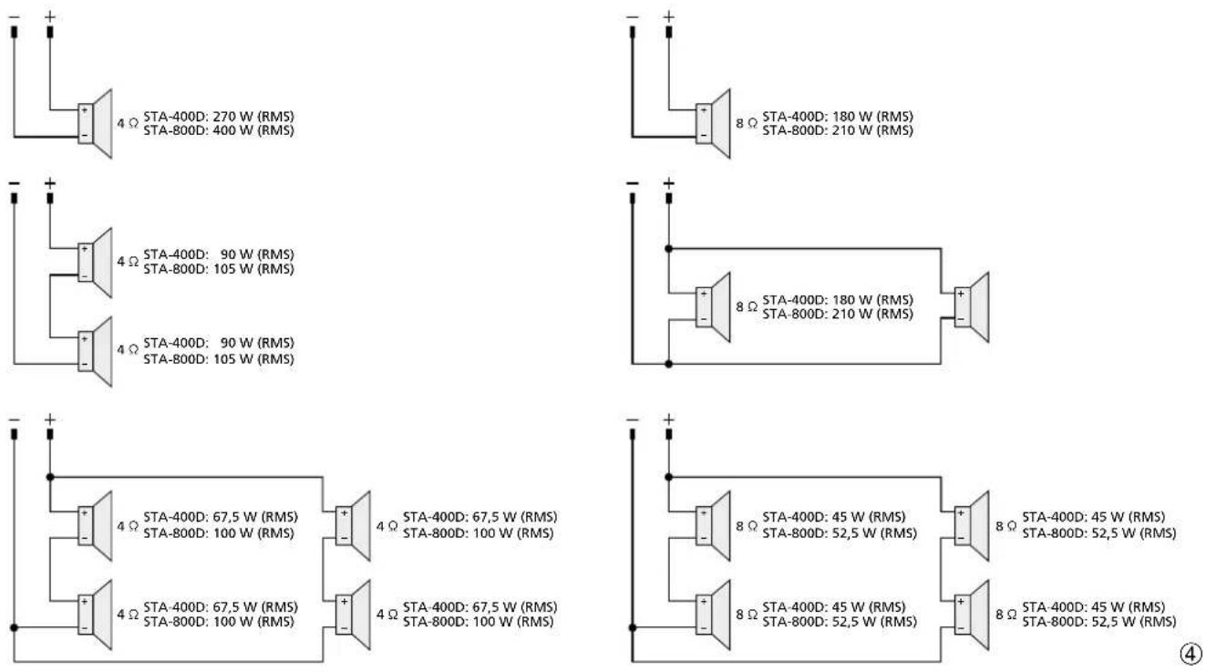 IMG STAGE LINE STA400D - Configuration des fiches - 2