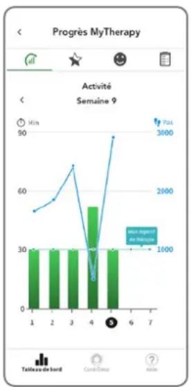 REVITIVE Medic Coach - Sous-écran Activité - 1