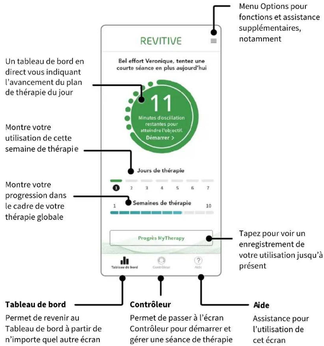 REVITIVE Medic Coach - Présentation de l'écran Tableau de bord - 1