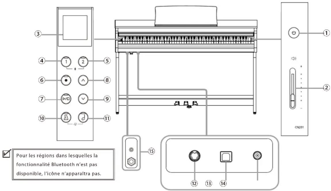 KAWAI CN201 - Annexe - 1