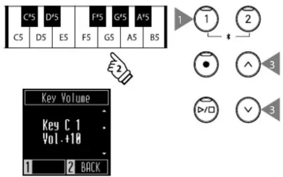 KAWAI CN201 - Régler le volume des touches - 1