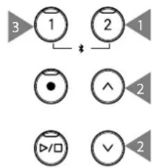 KAWAI CN201 - Entrer dans le mode menu musique - 2