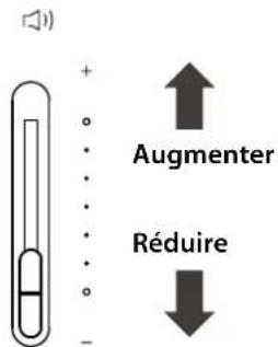 KAWAI CN201 - Régler le volume - 1