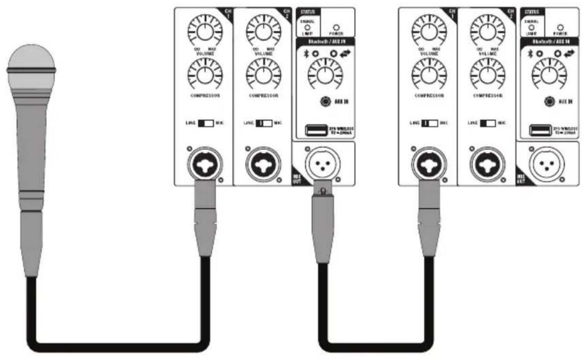 SAMSON RS110A - Anschlieben eines Kabelmikrofons - 1