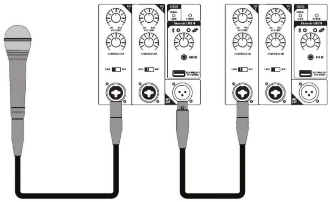 SAMSON RS110A - Conexión de un microfono con cable - 1