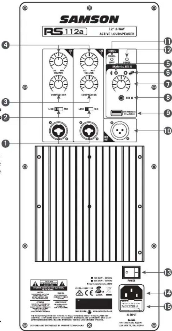 SAMSON RS110A - Layout del pannello posteriore - 1