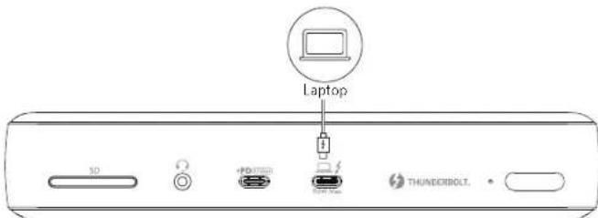 Anker PowerExpand Elite 12in1 Thunderbolt 4 Dock - 将拓展均连接至笔记本电脑 - 1