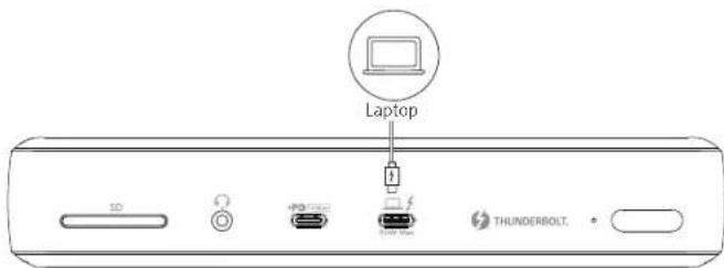 Anker PowerExpand Elite 12in1 Thunderbolt 4 Dock - Connecter le dock à votre ordinateur portable - 1