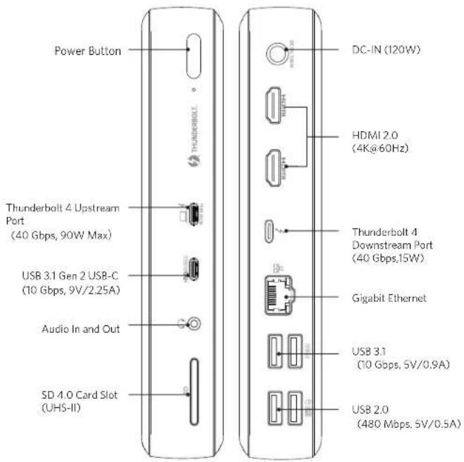 Anker PowerExpand Elite 12in1 Thunderbolt 4 Dock - At a Glance - 1