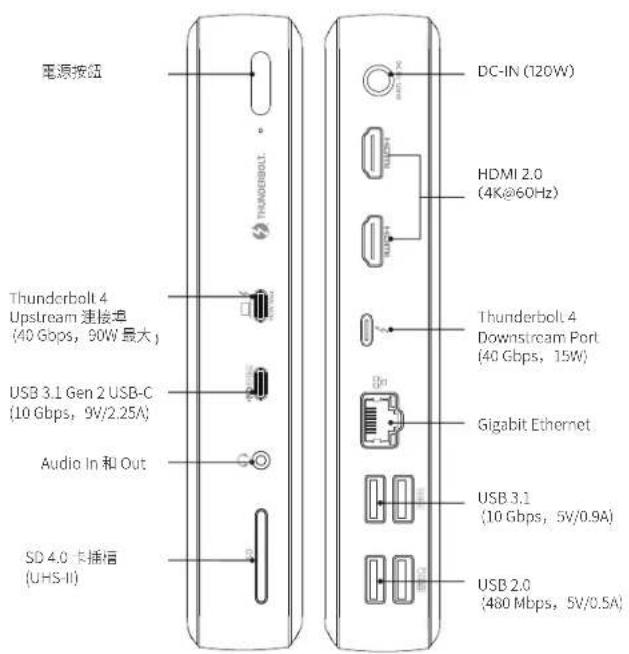 Anker PowerExpand Elite 12in1 Thunderbolt 4 Dock - 概觀 - 1