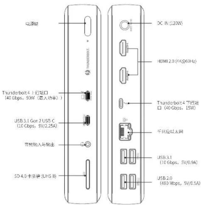 Anker PowerExpand Elite 12in1 Thunderbolt 4 Dock - 概览 - 1