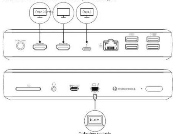 Anker PowerExpand Elite 12in1 Thunderbolt 4 Dock - Connecter la station à un, deux ou trois écrans - 1