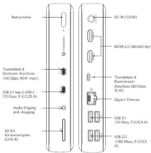 Anker PowerExpand Elite 12in1 Thunderbolt 4 Dock - Auf einen Blick - 1