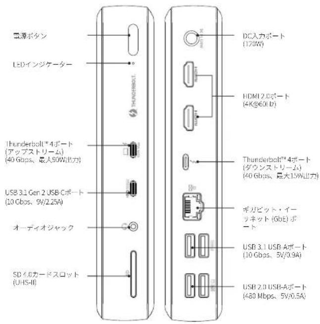 Anker PowerExpand Elite 12in1 Thunderbolt 4 Dock - 外觀 - 1