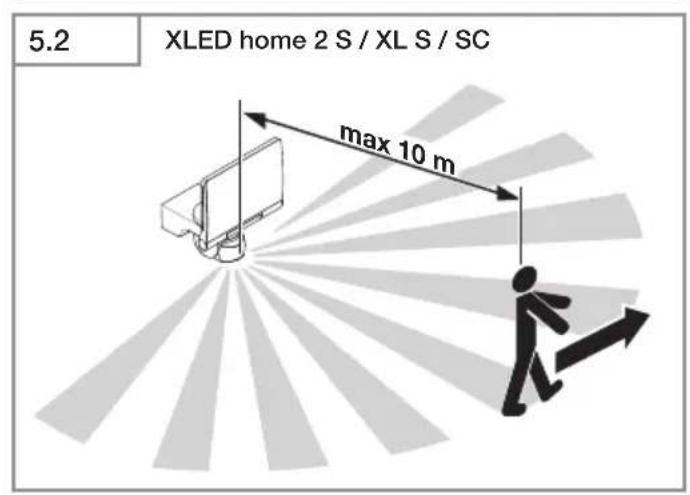 STEINEL XLED Home 2 XL - 25