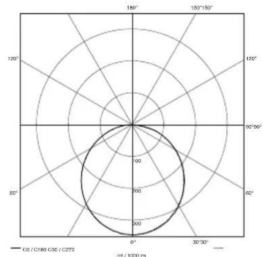 STEINEL XLED Home 2 XL - 20
