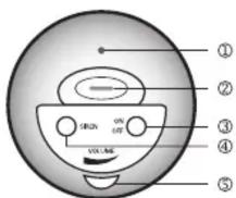 Speaka CS882 - Utilisation - 1
