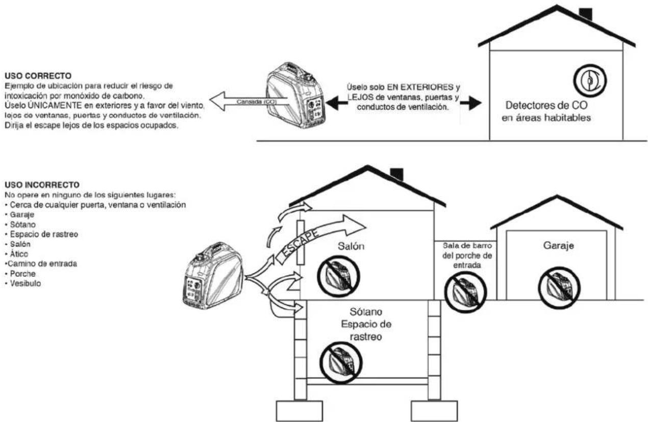 Cummins Onan P2500i - PELIGRO - 1