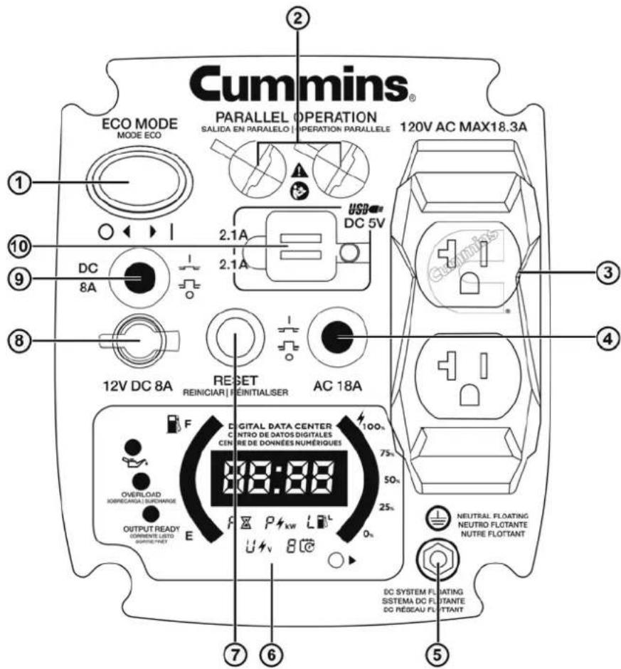 Cummins Onan P2500i - COMPONENTES DEL PANEL DE CONTROL - 1