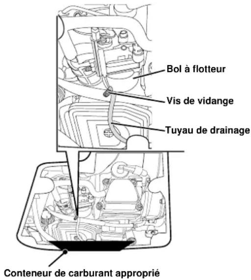 Cummins Onan P2500i - VIDANGE DU FLOTTEUR - 1