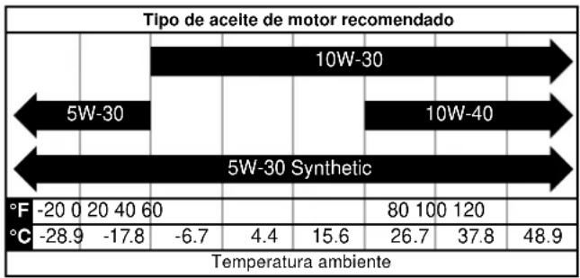 Cummins Onan P2500i - AVISO - 1