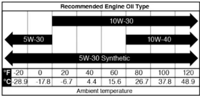Cummins Onan P2500i - NOTICE - 1