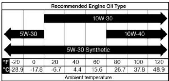 Cummins Onan P2500i - NOTICE - 1