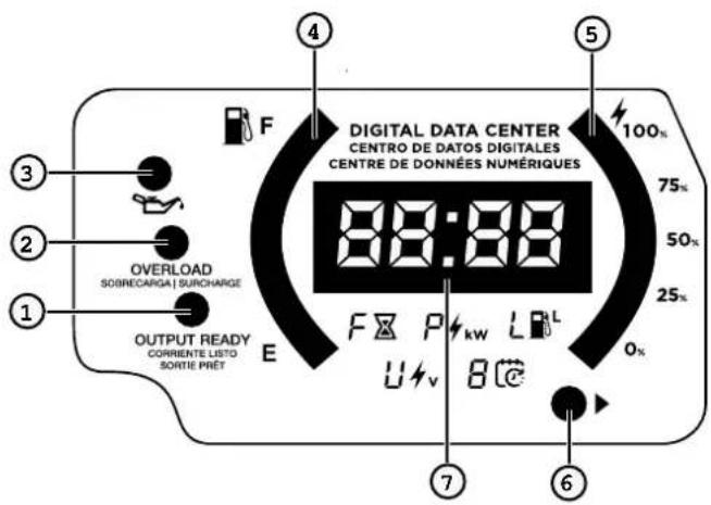 Cummins Onan P2500i - LED DATA DISPLAY - 1