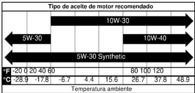 Cummins Onan P2500i - AVISO - 1