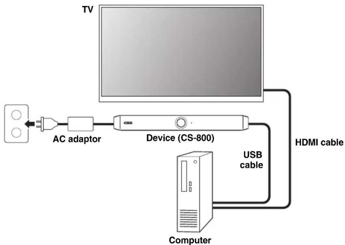 YAMAHA CS800 - ■ When using the meeting room PC - 1