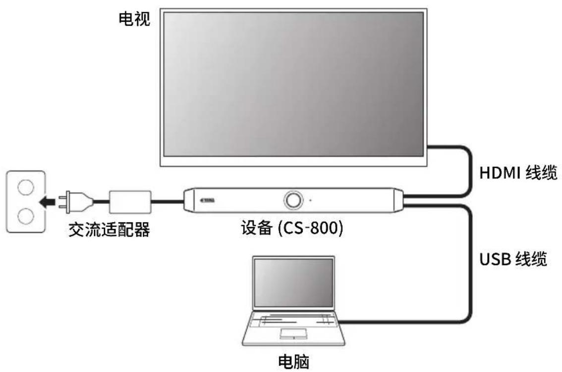 YAMAHA CS800 - ■ 携带您自己的 PC 时 - 1