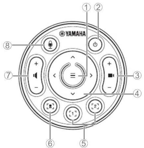 YAMAHA CS800 - ④Porta [HDMI] - 1