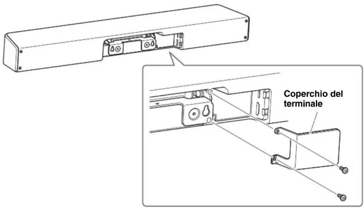YAMAHA CS800 - Installazione del coperchio del terminale - 1