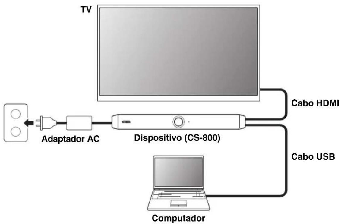 YAMAHA CS800 - ■ Ao trazer seu próprio PC - 1