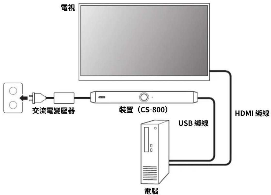 YAMAHA CS800 - ■ 使用會議室電腦時 - 1