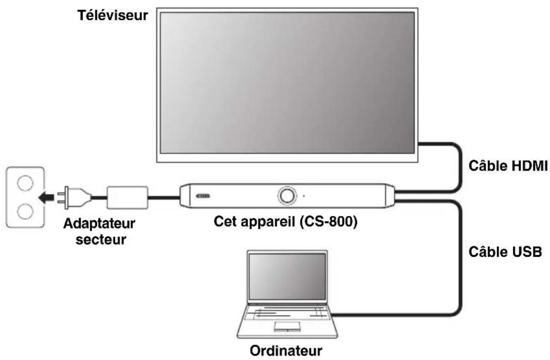 YAMAHA CS800 - ■ Si vous utilisez votre ordinateur - 1