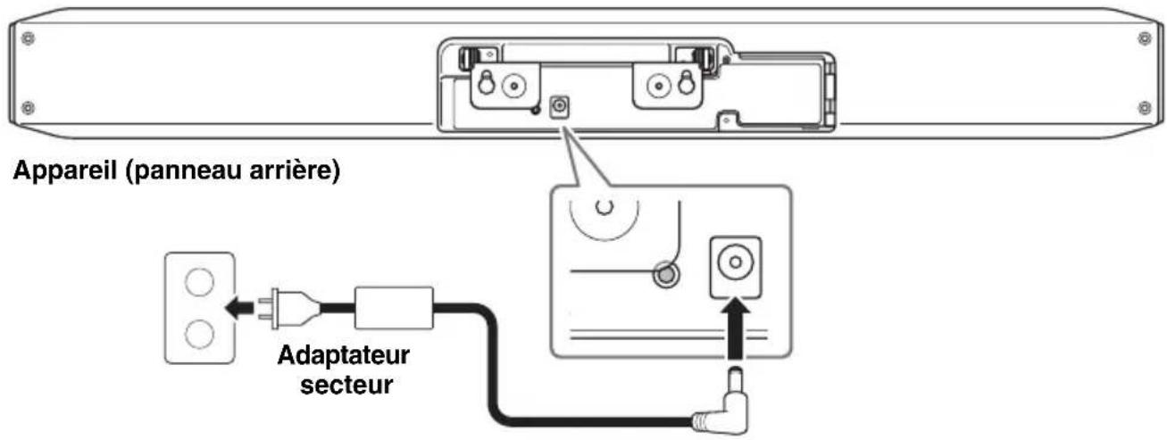YAMAHA CS800 - Alimentation - 1