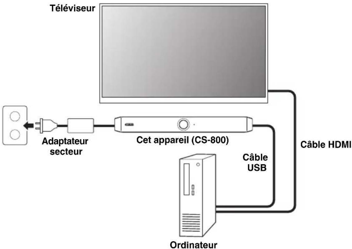 YAMAHA CS800 - ■ Si vous utilisez l'ordinateur de la salle de réunion - 1